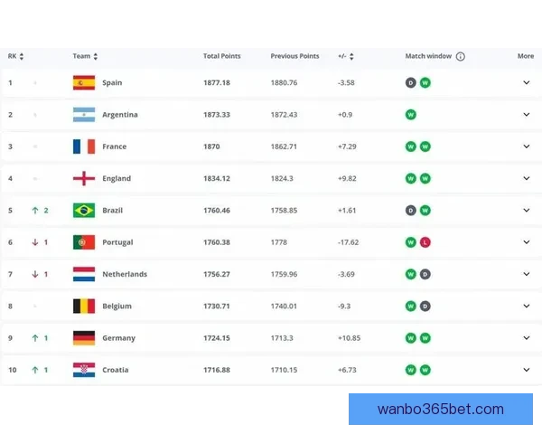 世界杯竞猜赔率分析与推荐全面解读 助你精准预测赛事结果