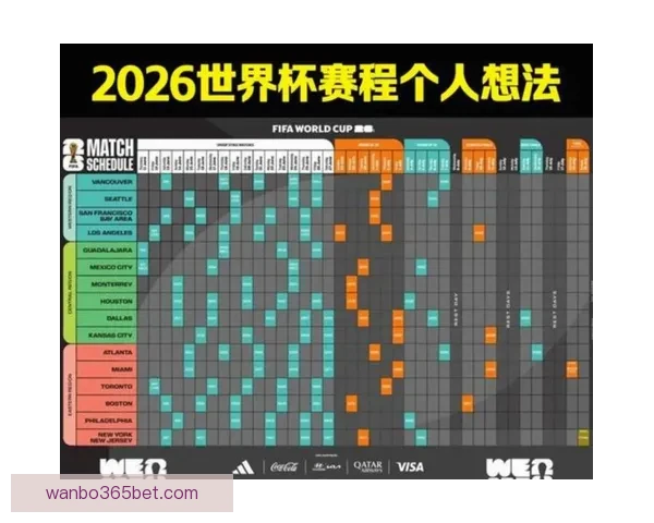 2026年世界杯实力排名分析各队强弱对比与晋级预测