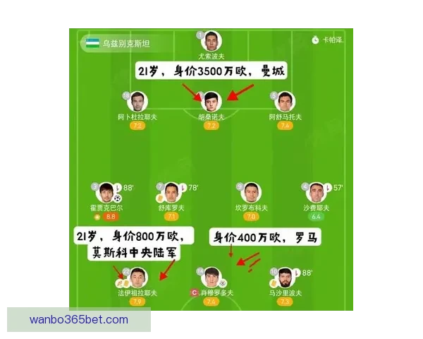 2026年世界杯实力排名分析各队强弱对比与晋级预测