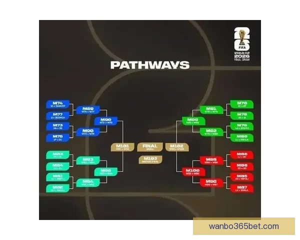世界杯2026精彩预测指南全方位解析球队夺冠走势